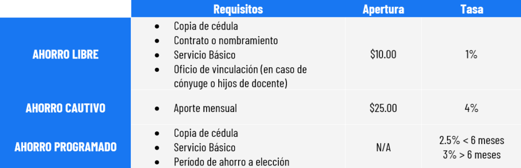Tipos Ahorros